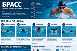 Плавание брассом